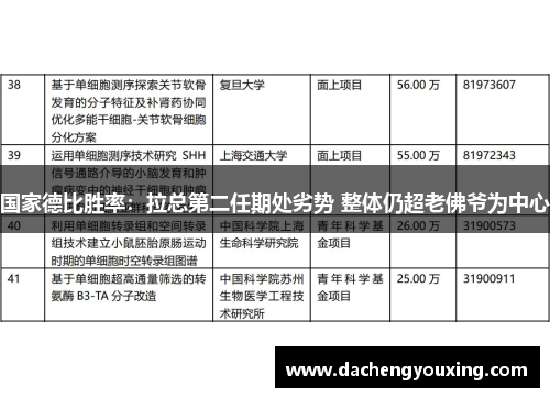 国家德比胜率：拉总第二任期处劣势 整体仍超老佛爷为中心